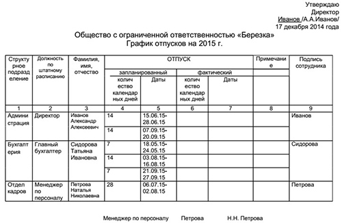 Месяц отпусков в россии. Как правильно составить график отпусков. Пример Графика отпусков заполненный. Образец Графика отпусков сотрудников. Таблица т7 график отпусков.