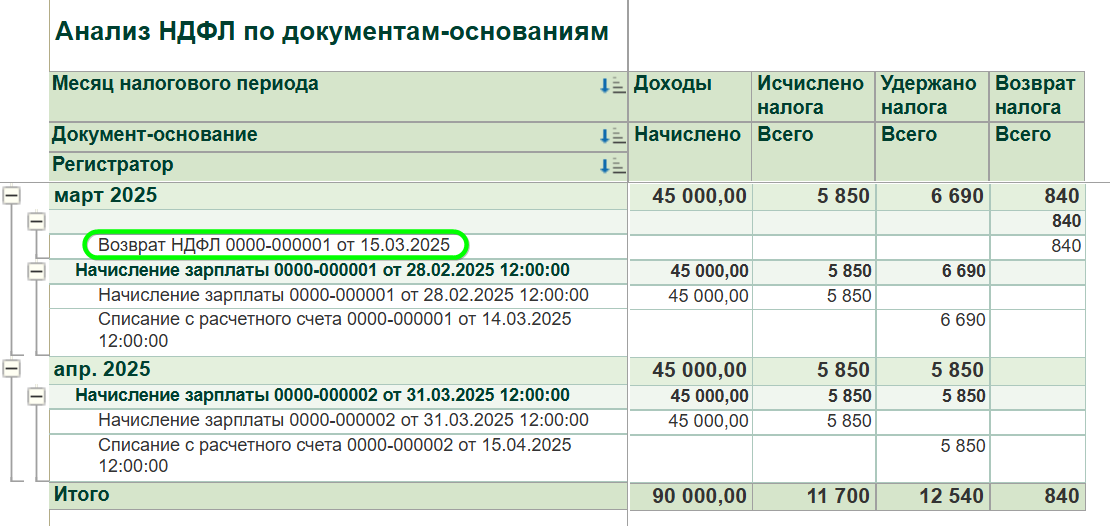 Возврат излишне удержанного НДФЛ в 1С