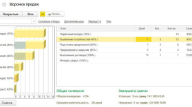 1С CRM. Воронка продаж