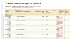 Остатки товаров по срокам годности